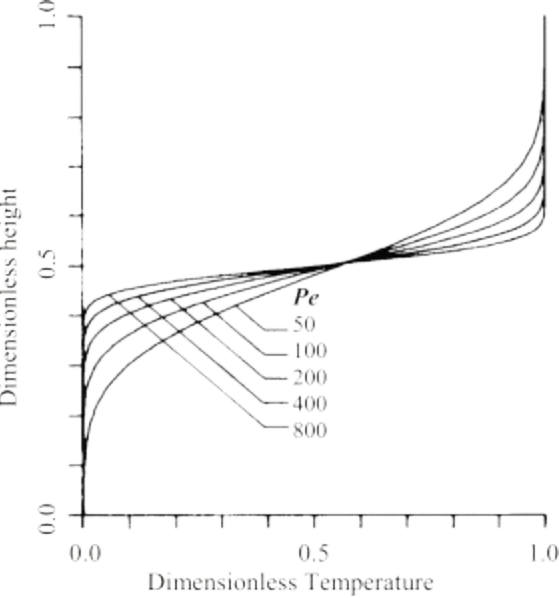 PecletNumberThermocline