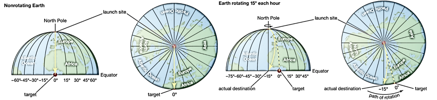 RotatingEarth