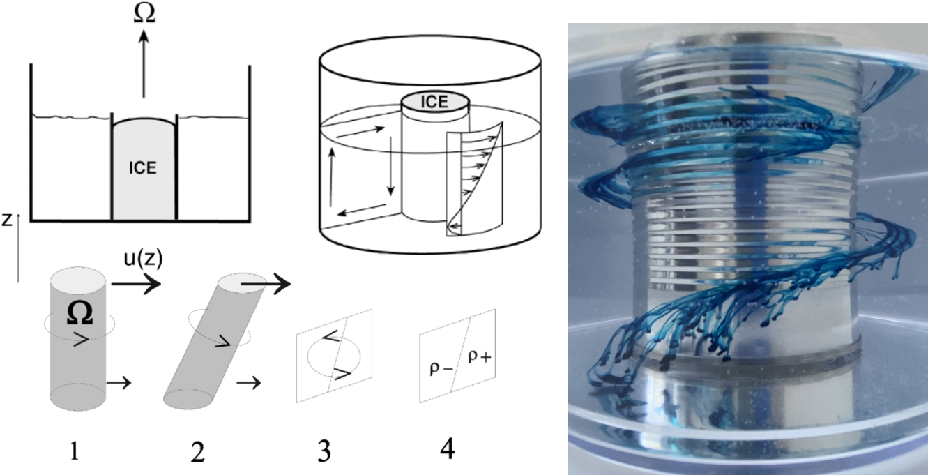 ThermalWindExperiment