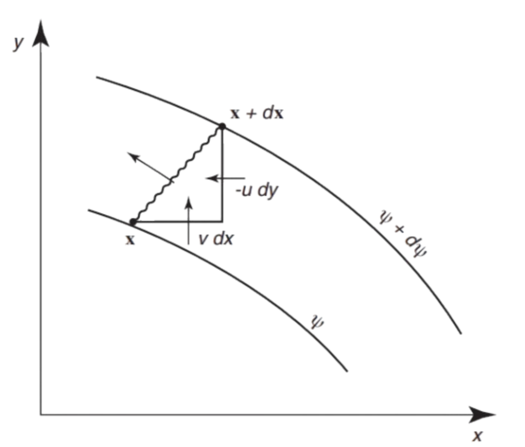 VolumeStreamFunction.png