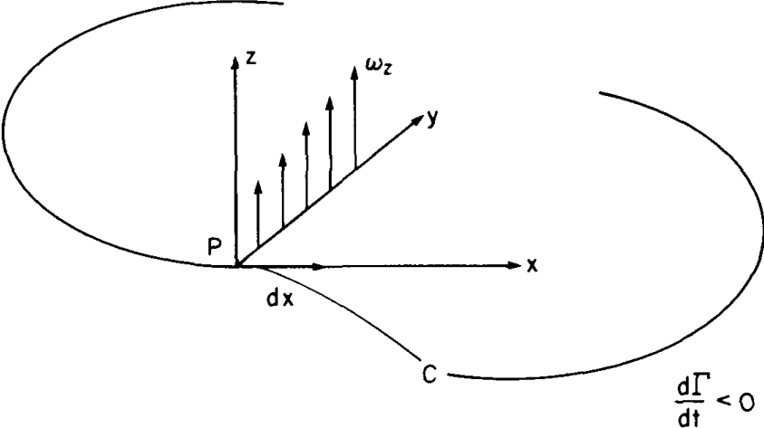 VorticityDiffuseAway