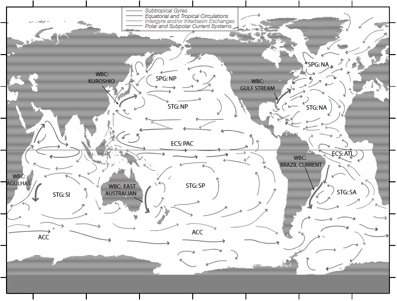 SchemaCurrentsGlobalOcean