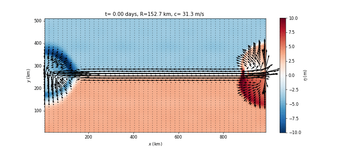 ShallowWaterNonlinear