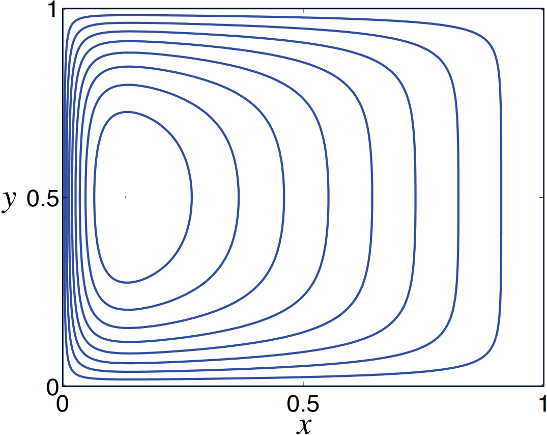 StommelZonalBoundary