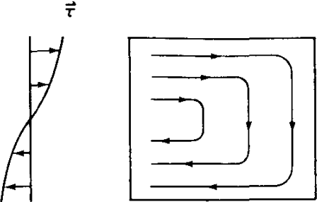 SverdrupEasternBoundary
