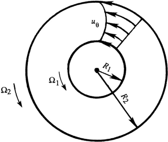 CircularCouetteFlow.png