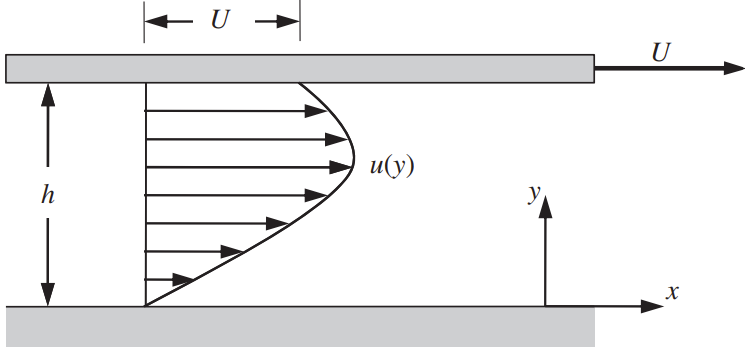 FlowBetweenParallelPlates