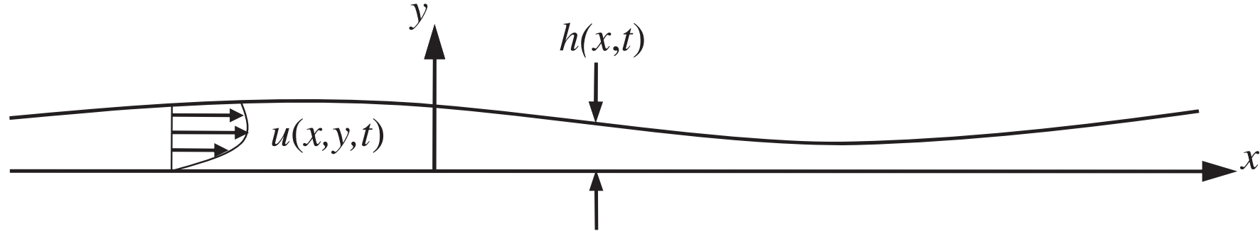 ParallelFlowFilmThickness
