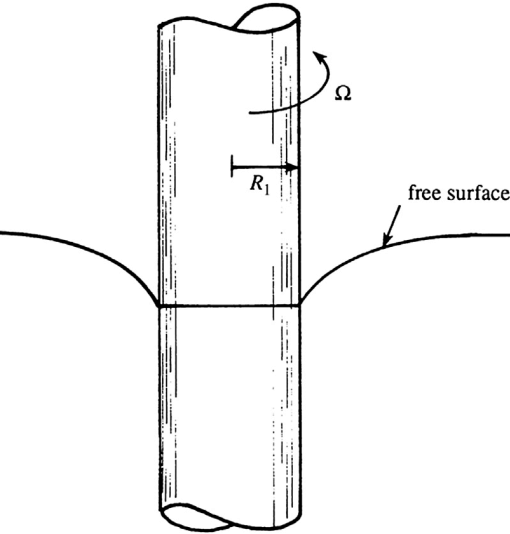 RotationCylinderViscousFluid
