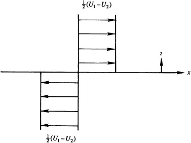 BackgroundVelocityFieldKHInstability