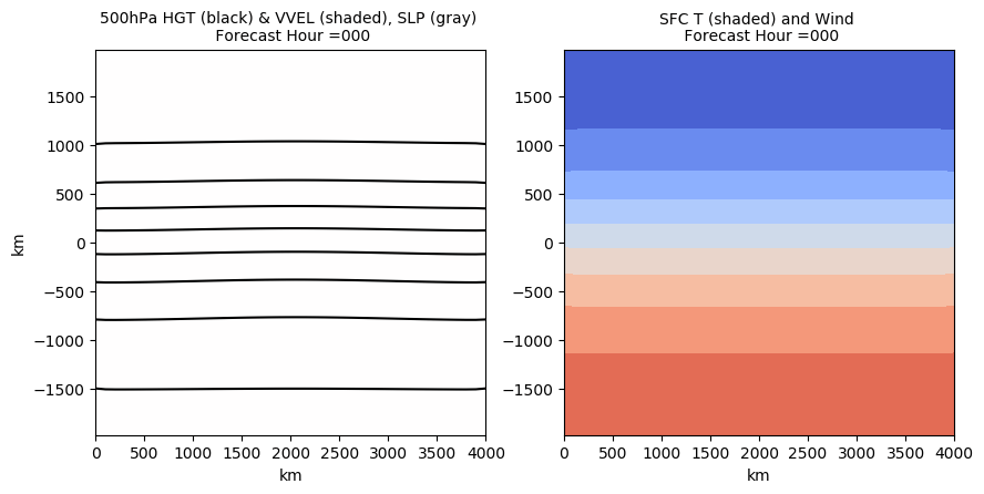 BaroclinicInstability3D