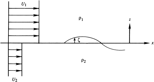 BasicFlowKelvin-HelmholtzInstability
