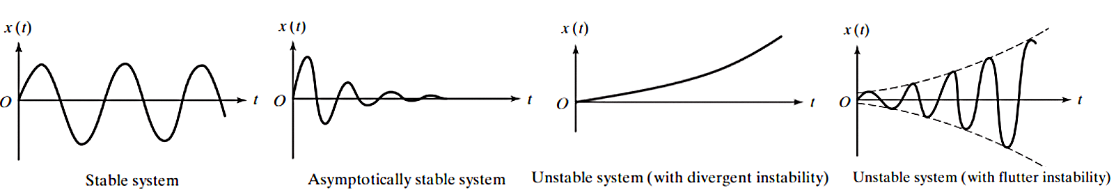 DampingStability