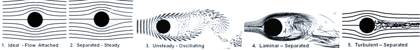FlowTransitions