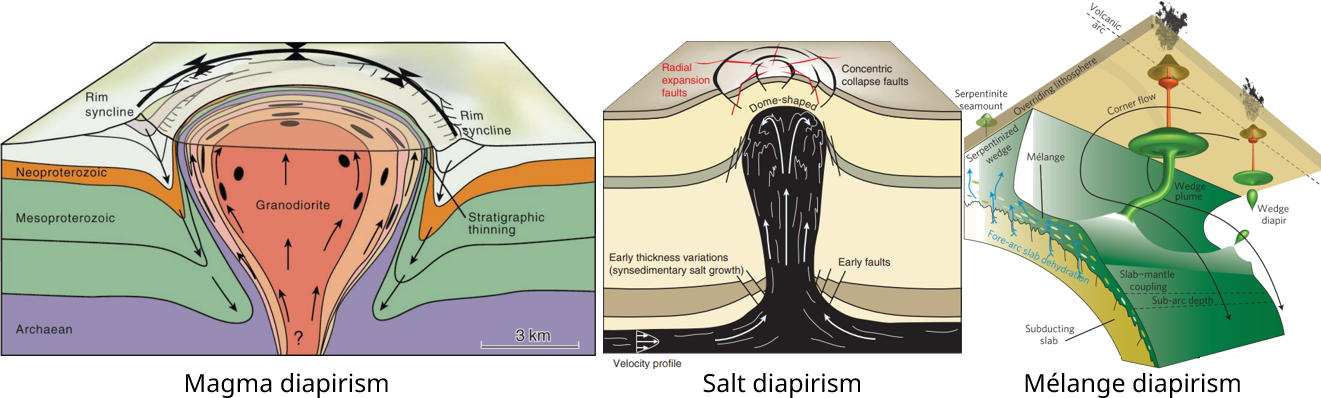 GeologyRayleighTaylor