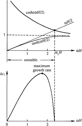 InstabilityCriterionBaroclinicInstability