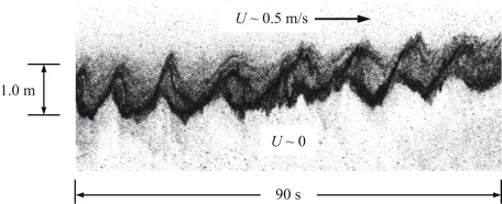 KHInstabilityNaturalOverturning