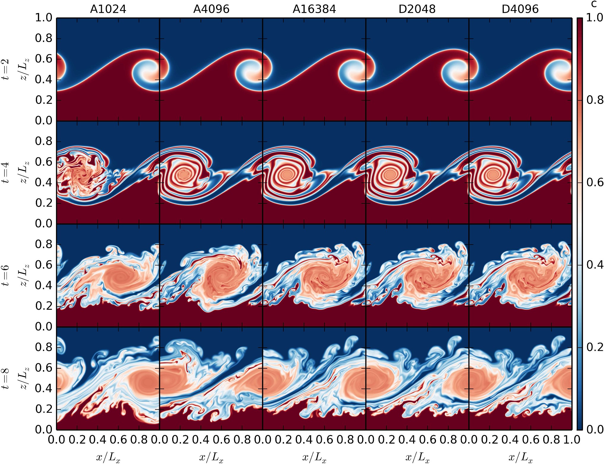 KHNumericalSimulation