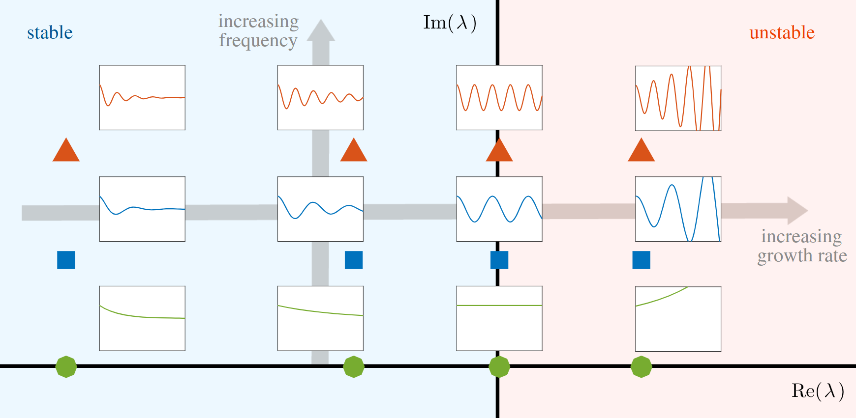 LinearSystemEigenvalues