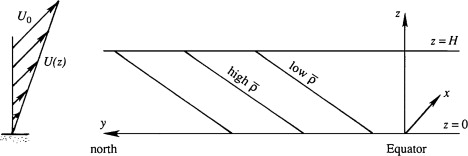 LinesDensityNorthernHemisphericAtmosphere
