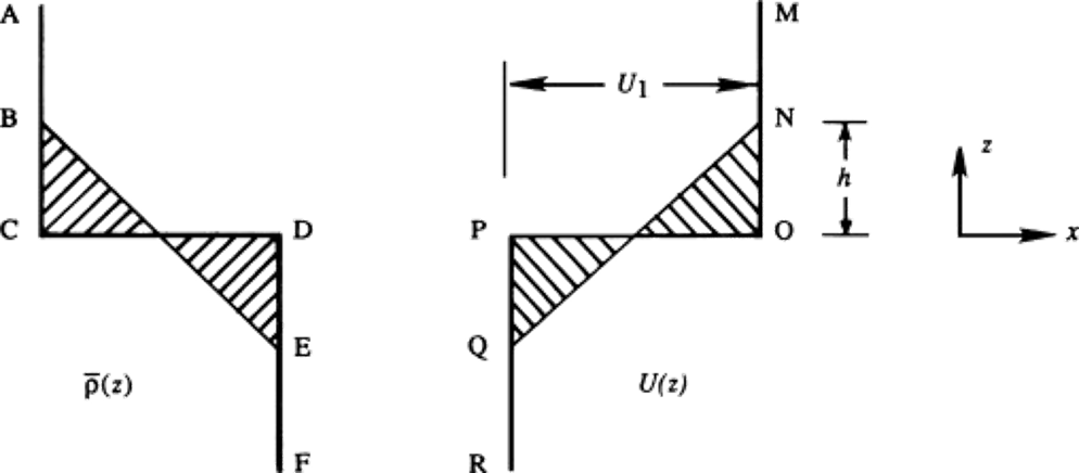 UnstableWaveSharpDensitySharpVelocity