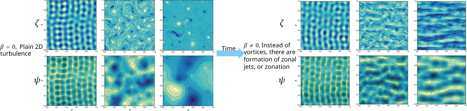 BetaPlaneTurbulance