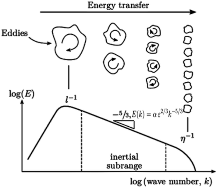 EnergyCascade