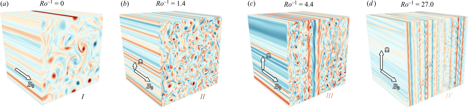 MagnetohydrodynamicTurbulence