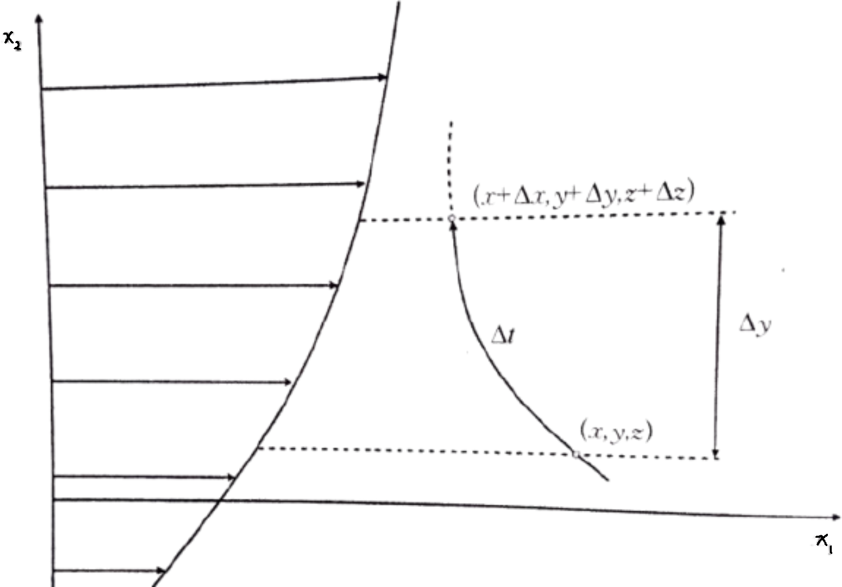 MixLengthTurbulenceMomentumTransport