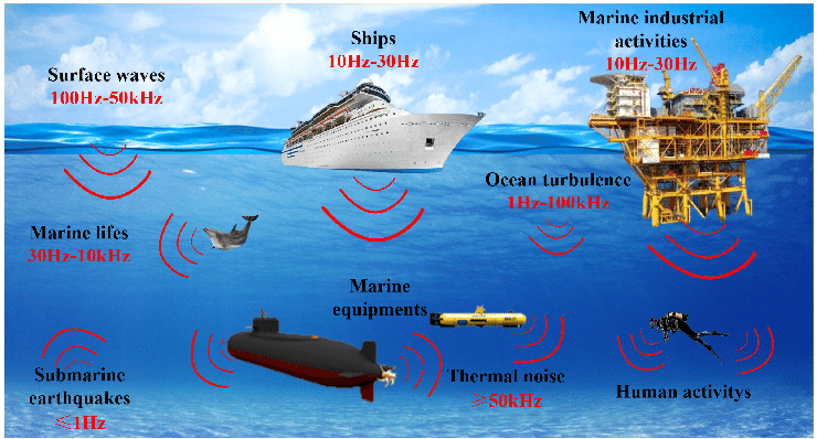 NoiseUnderwaterTurbulence