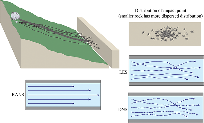 NumericalTurbulenceStone