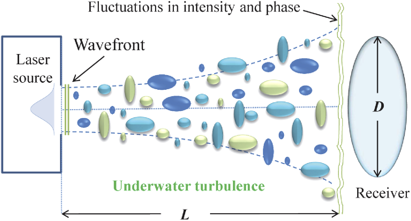 OpticalUnderwaterTurbulence