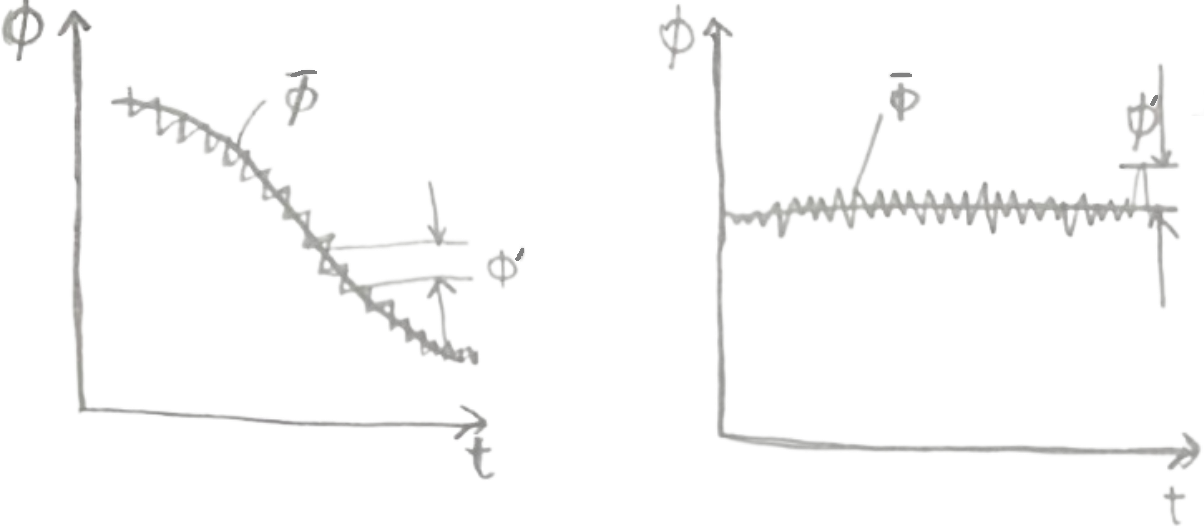 ReynoldsStableUnstableTurbulence