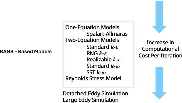 WorkFlowModelTurbulence