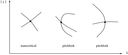 BifurcationPoints.png