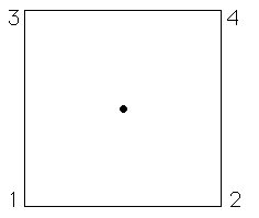 ChaosSquare