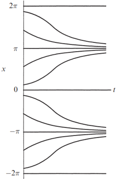 ConcaveAnyInitialConditions