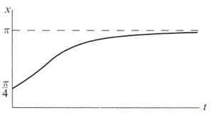ConcaveUpandDown
