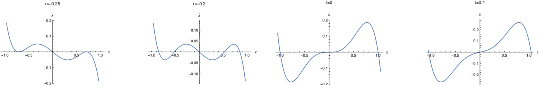 DifferentRValues