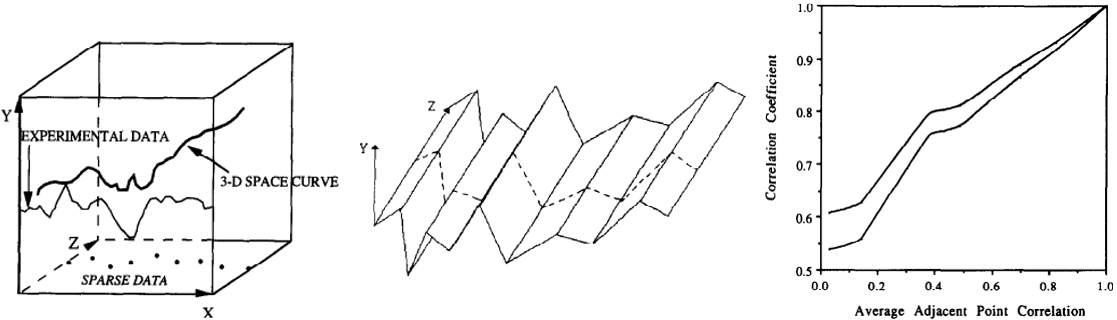 FractalGeometryTurbulent