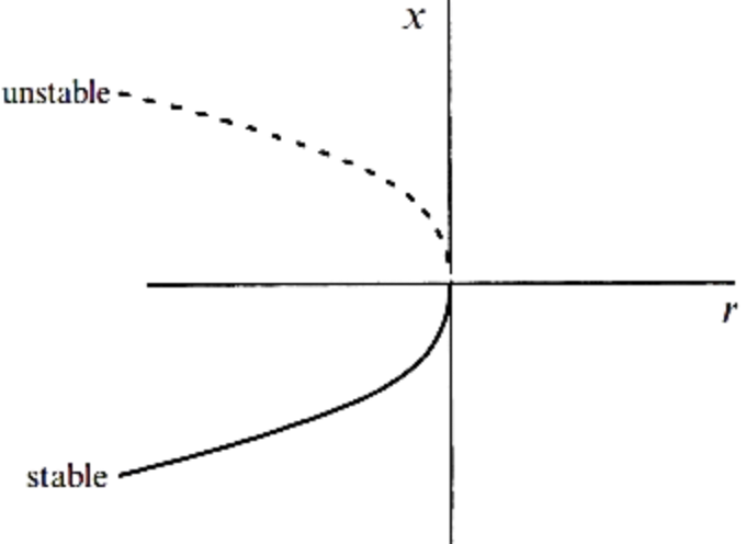 GraphicalConvention