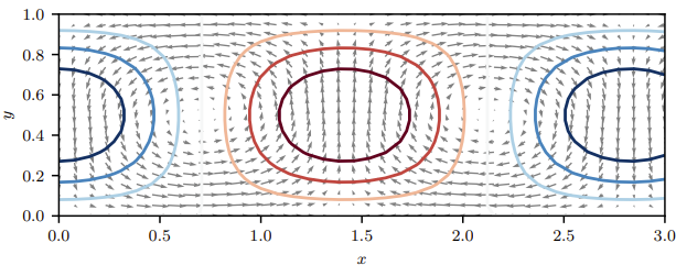 IsocontourRayleighBenardInstability