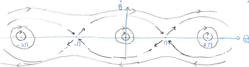PendulumEnergyPhase