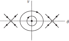 PendulumPhaseNearFixedPoint