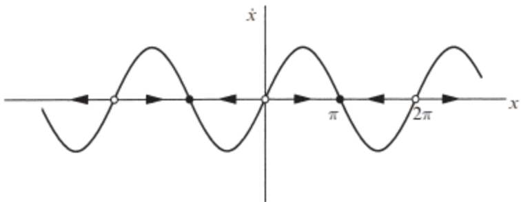 Sin1DExample