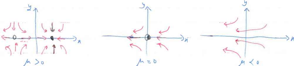 Sketch2DBifurcationExample