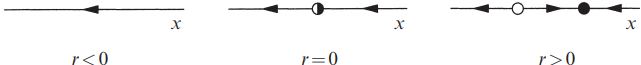 TerminologyExample