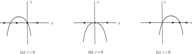 TranscriticalBifurcation.png