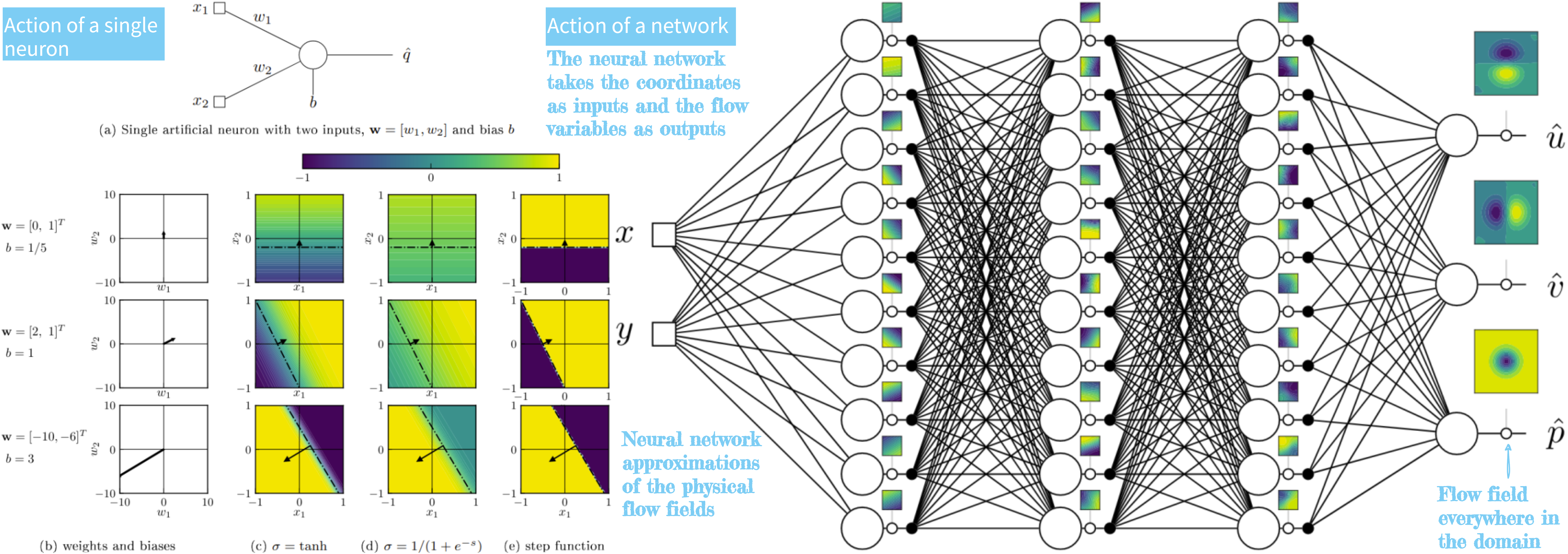 ApplicationNNFlowFiled