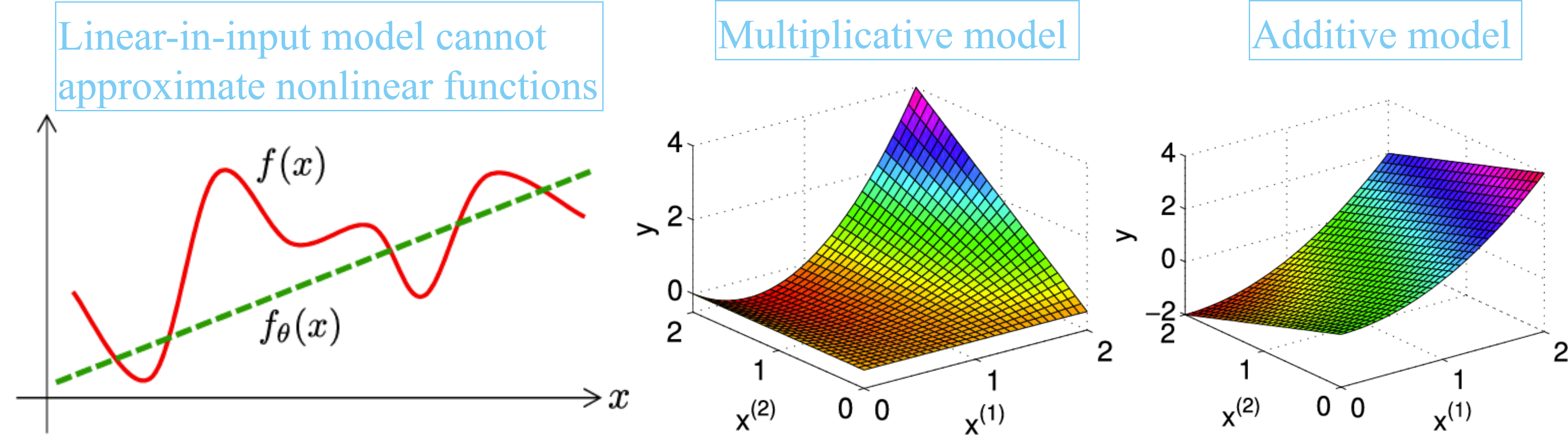LinearinParameterModel
